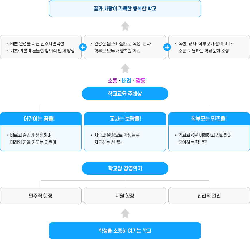 지산 교육공동체 비전