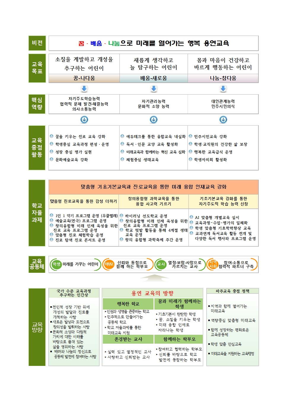 2024 교육목표 및 학교특색001