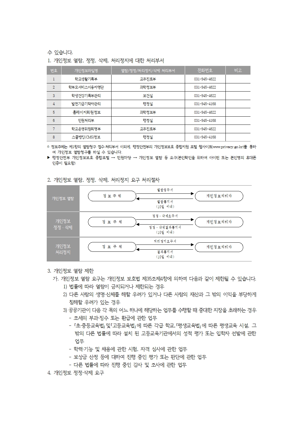 영도초등학교 개인정보 처리방침(2023.9.20.개정)002