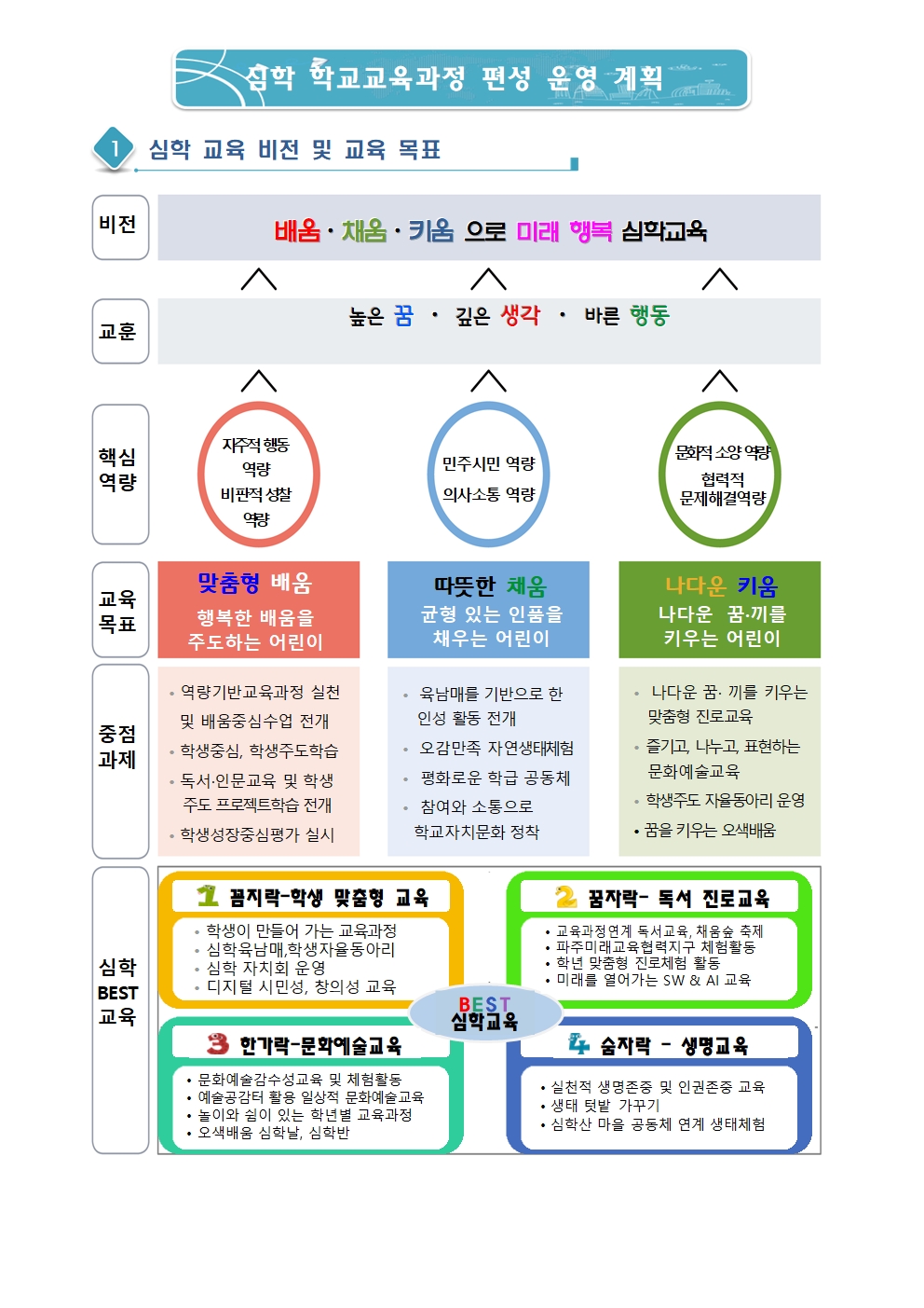 심학 비전001