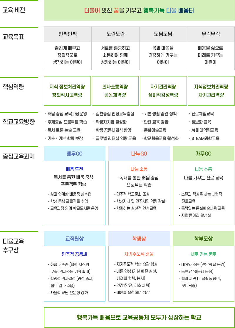 학교비전 & 교육 이미지