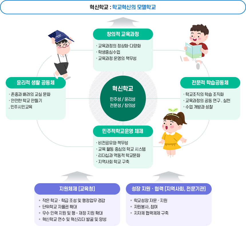 혁신미래학교 소개 이미지