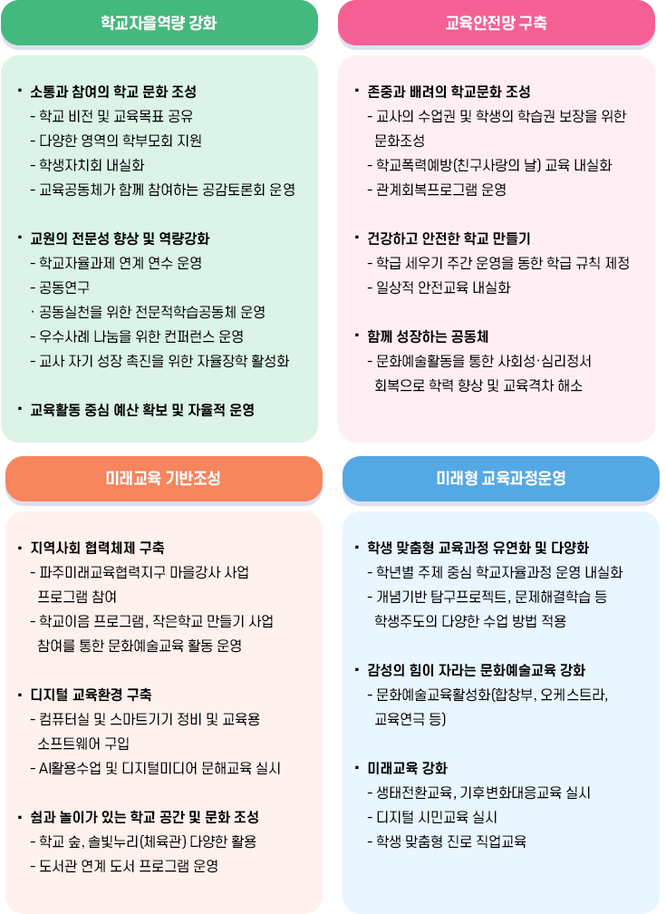 미래교육 소개 이미지