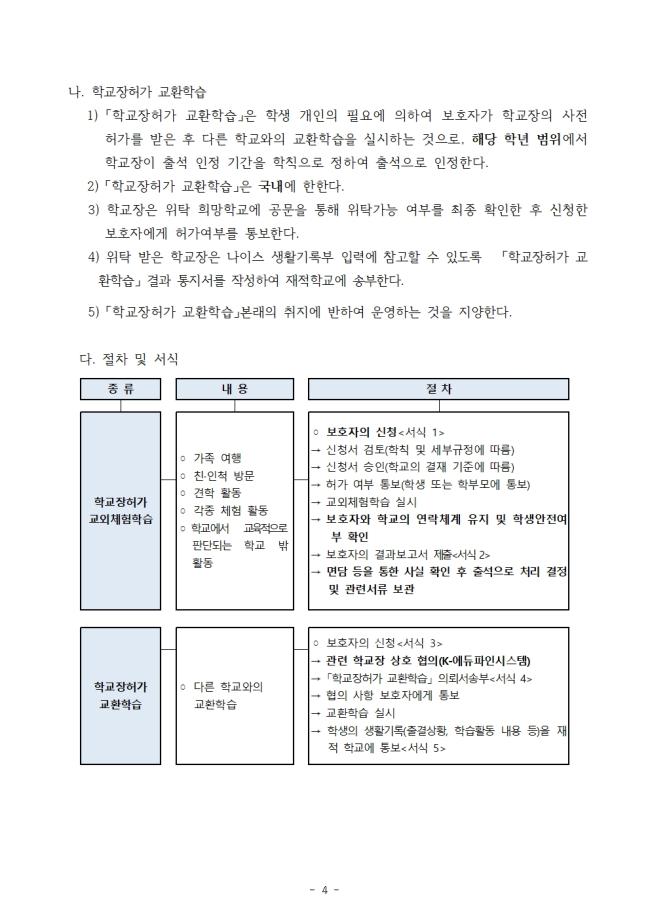 2021학년도 현장체험학습 운영계획(파주대원초등학교)04