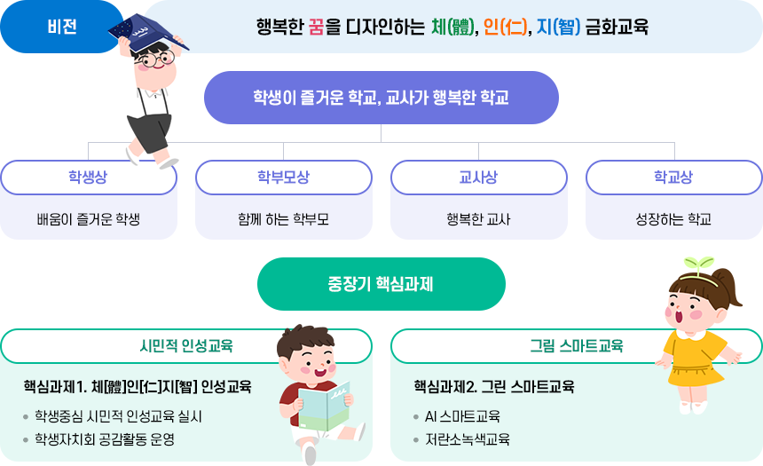 교육목표 이미지