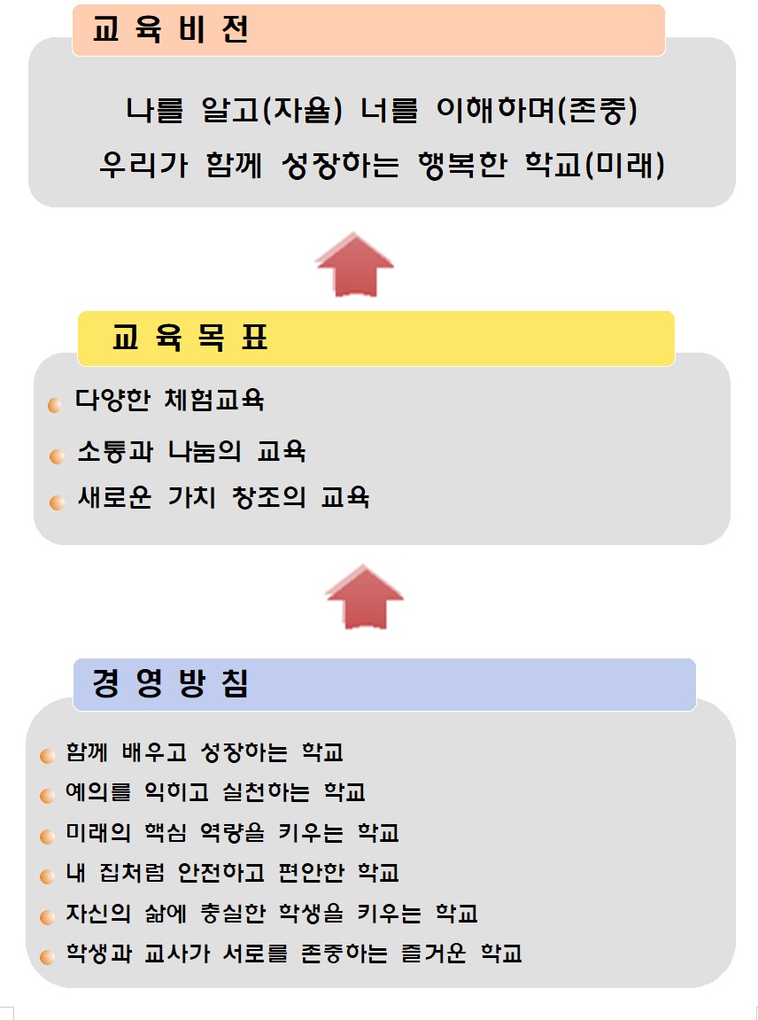 교육목표 이미지